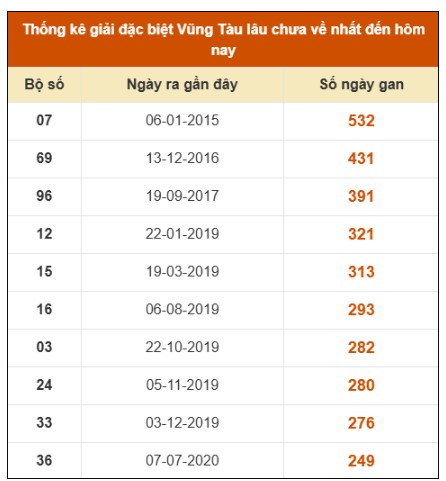 SOI CẦU XSMN ONEBOX63 05/08/2025