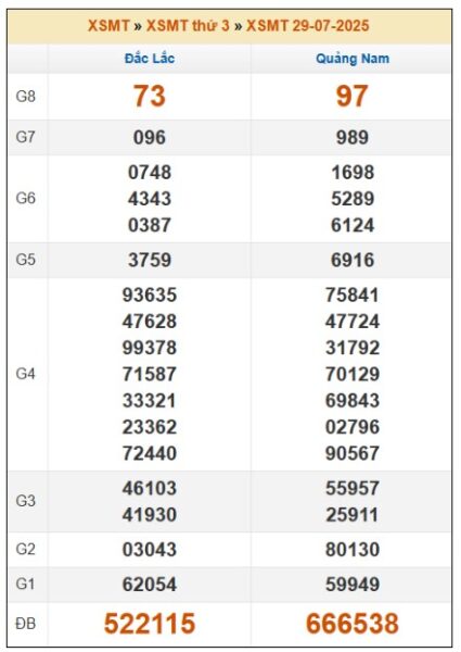 SOI CẦU XSMT ONEBOX63 05/08/2025