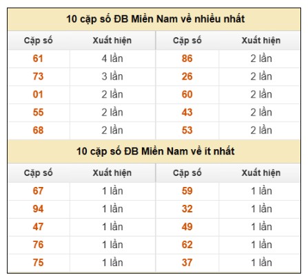 SOI CẦU XSMN ONEBOX63 06/08/2025
