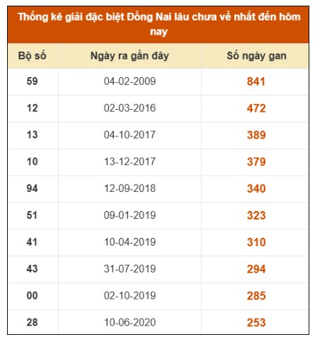 SOI CẦU XSMN ONEBOX63 06/08/2025