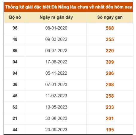 SOI CẦU XSMT ONEBOX63 06/08/2025