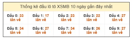 SOI CẦU XSMB ONEBOX63 06/08/2025