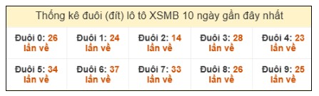 SOI CẦU XSMB ONEBOX63 06/08/2025