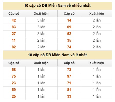 SOI CẦU XSMN ONEBOX63 07/08/2025