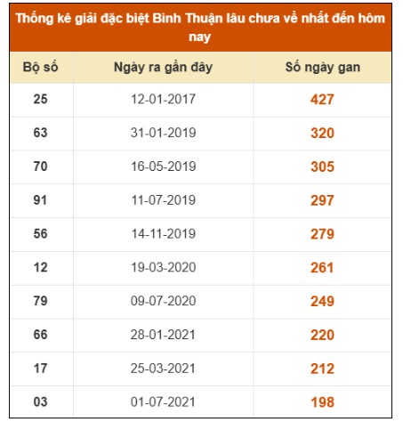 SOI CẦU XSMN ONEBOX63 07/08/2025