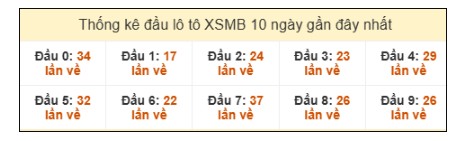 SOI CẦU XSMB ONEBOX63 07/08/2025