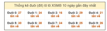 SOI CẦU XSMB ONEBOX63 07/08/2025