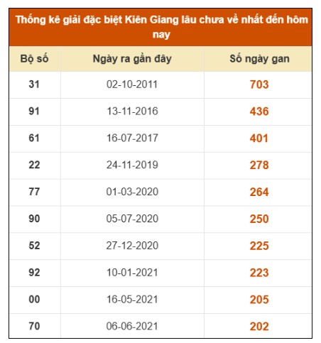 SOI CẦU XSMN ONEBOX63 10/08/2025