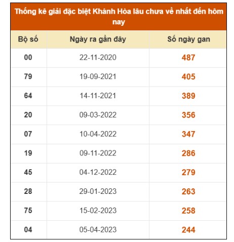 SOI CẦU XSMT ONEBOX63 10/08/2025