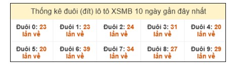 SOI CẦU XSMB ONEBOX63 10/08/2025