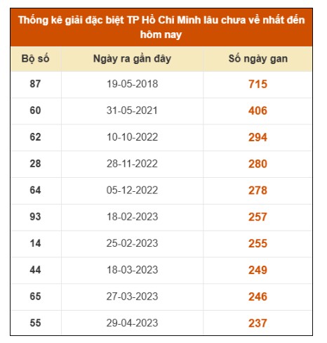 SOI CẦU XSMN ONEBOX63 11/08/2025