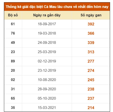 SOI CẦU XSMN ONEBOX63 11/08/2025