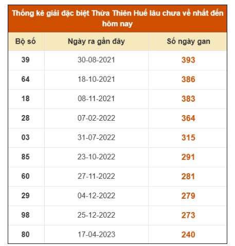 SOI CẦU XSMT ONEBOX63 11/08/2025