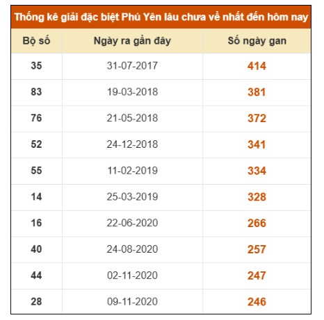 SOI CẦU XSMT ONEBOX63 11/08/2025