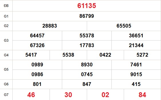 SOI CẦU XSMB ONEBOX63 11/08/2025