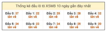 SOI CẦU XSMB ONEBOX63 11/08/2025