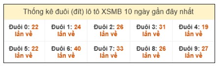 SOI CẦU XSMB ONEBOX63 11/08/2025