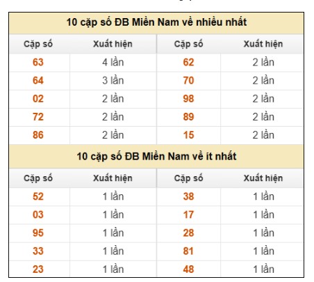 SOI CẦU XSMN ONEBOX63 12/08/2025