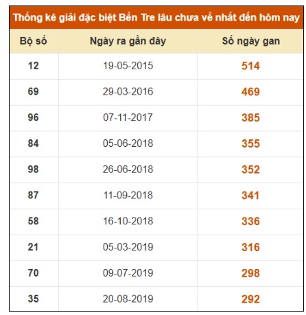 SOI CẦU XSMN ONEBOX63 12/08/2025