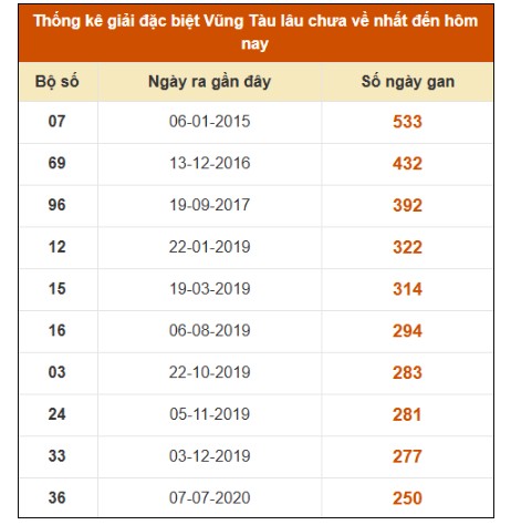 SOI CẦU XSMN ONEBOX63 12/08/2025