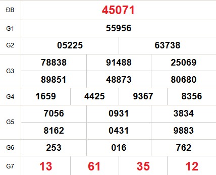 SOI CẦU XSMB ONEBOX63 12/08/2025