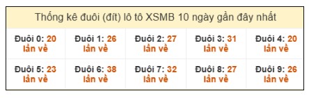 SOI CẦU XSMB ONEBOX63 12/08/2025
