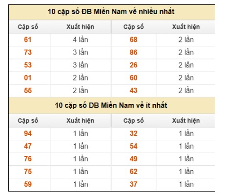 SOI CẦU XSMN ONEBOX63 13/08/2025