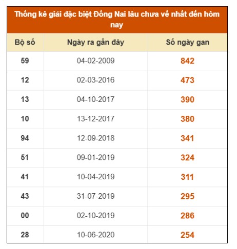 SOI CẦU XSMN ONEBOX63 13/08/2025
