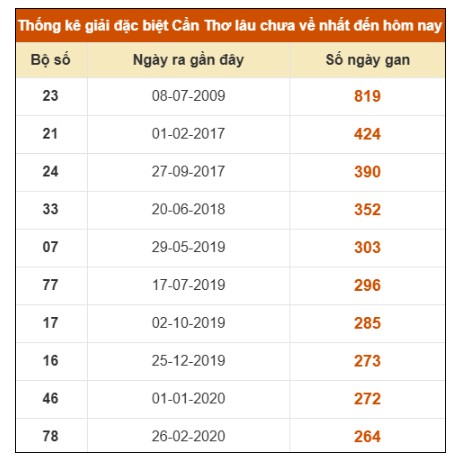 SOI CẦU XSMN ONEBOX63 13/08/2025