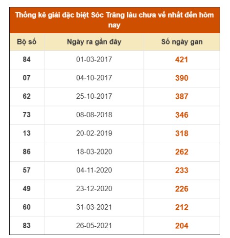 SOI CẦU XSMN ONEBOX63 13/08/2025