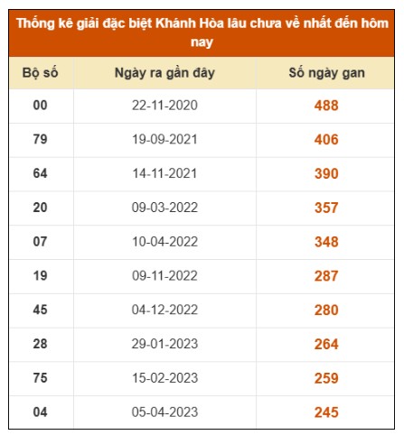 SOI CẦU XSMT ONEBOX63 13/08/2025