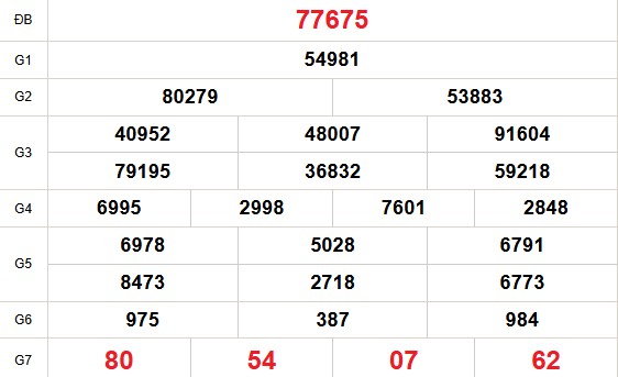 SOI CẦU XSMB ONEBOX63 13/08/2025