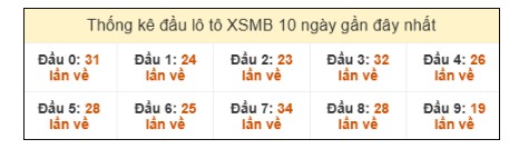 SOI CẦU XSMB ONEBOX63 13/08/2025