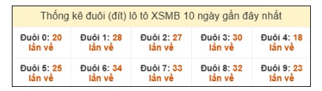 SOI CẦU XSMB ONEBOX63 13/08/2025