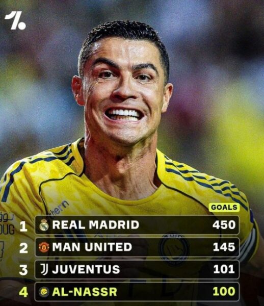 Ronaldo chính thức lập cột mốc vĩ đại nhất mọi thời đại