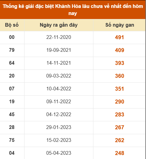 SOI CẦU XSMT ONEBOX63 24/08/2025