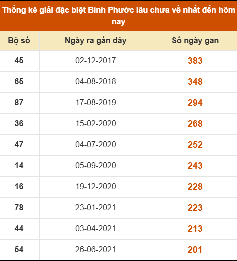 SOI CẦU XSMN ONEBOX63 23/08/2025