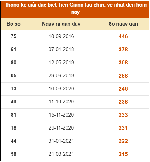SOI CẦU XSMN ONEBOX63 24/08/2025