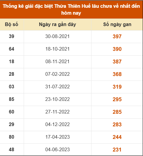 SOI CẦU XSMT ONEBOX63 24/08/2025
