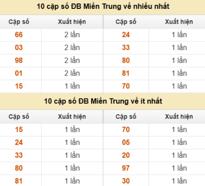 SOI CẦU XSMT ONEBOX63 15/09/2025