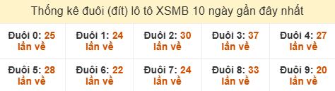SOI CẦU XSMB ONEBOX63 14/09/2025