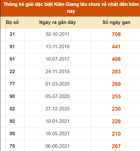 SOI CẦU XSMN ONEBOX63 14/09/2025
