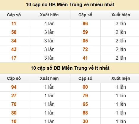 SOI CẦU XSMT ONEBOX63 14/09/2025