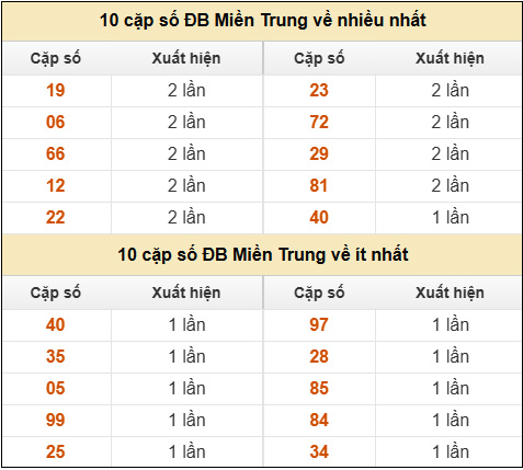SOI CẦU XSMT ONEBOX63 03/09/2025
