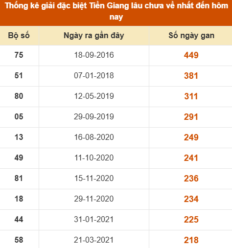 SOI CẦU XSMN ONEBOX63 14/09/2025