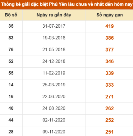 SOI CẦU XSMT ONEBOX63 16/09/2025