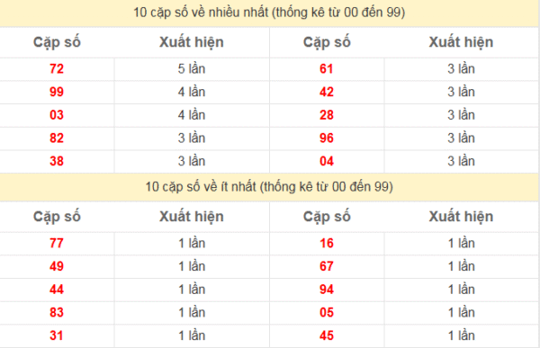 SOI CẦU XSMN ONEBOX63 17/09/2025