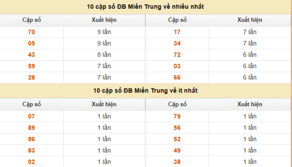 SOI CẦU XSMT ONEBOX63 17/09/2025