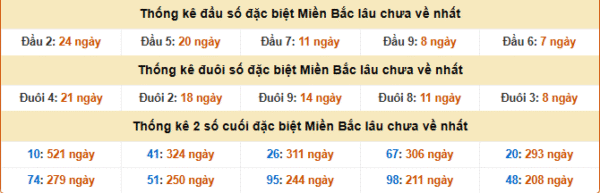 SOI CẦU XSMB ONEBOX63 17/09/2025