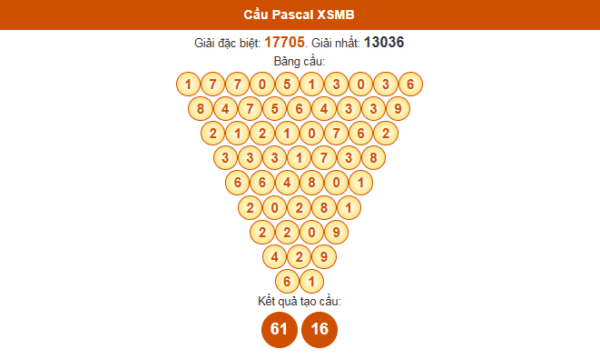 SOI CẦU XSMB ONEBOX63 17/09/2025